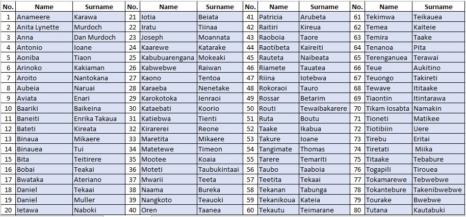 pls_names